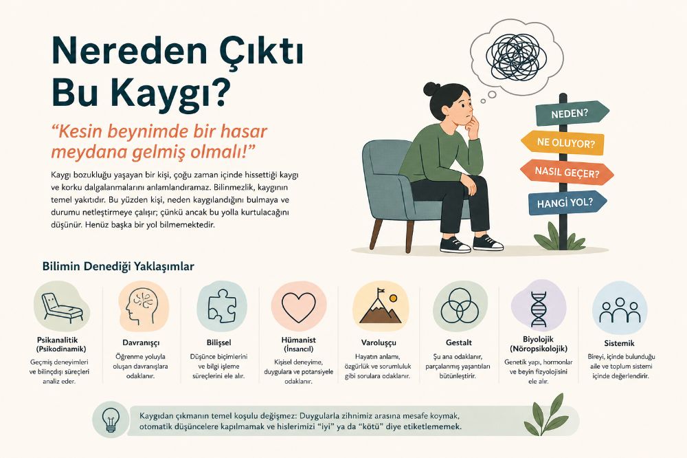 Nereden Çıktı Bu Kaygı