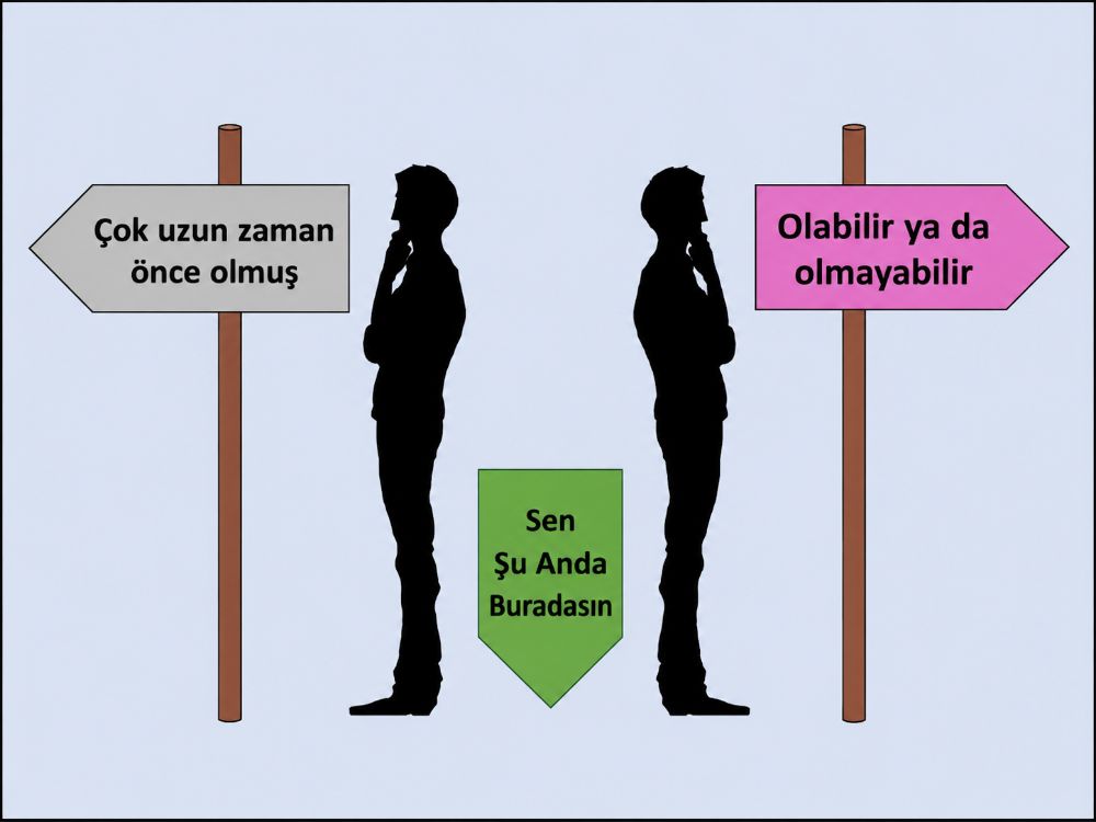 Geçmiş ve Gelecekle Yaşamak