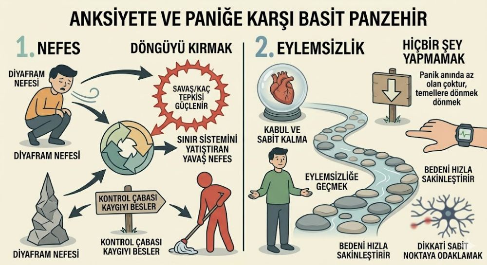 Temele Dönmek Anksiyete Döngüsünü Nasıl Kırar?