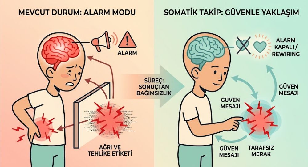 Daha iyi hisset!