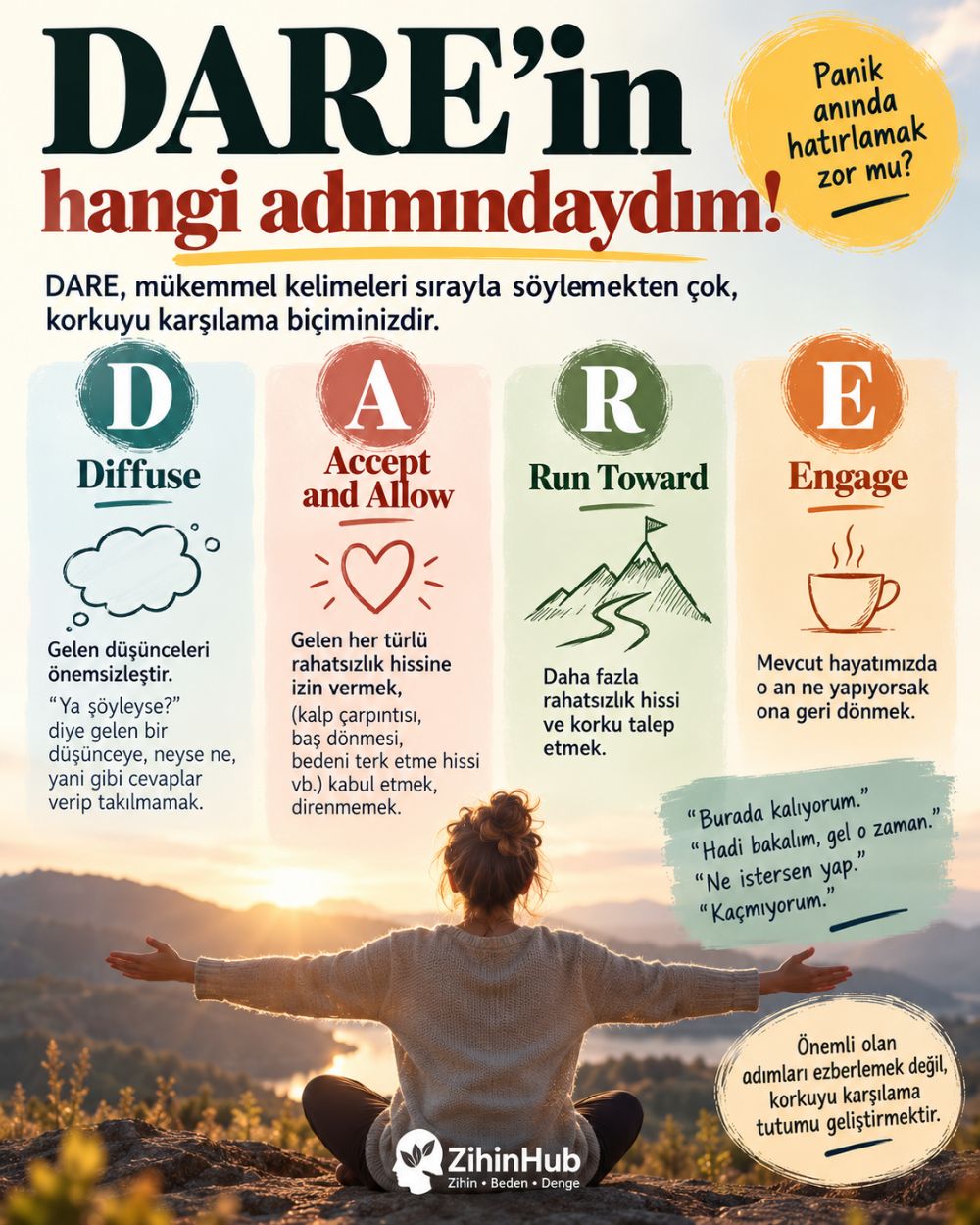 DARE in hangi adımındaydım!